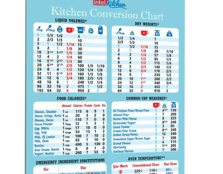 Kitchen Conversion Chart Magnet - Extra Large Easy Indonesia