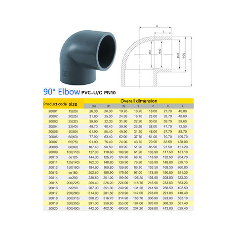 Taizhou Factory Pvc Pipe Fittings With Rubber Joint 6 Inch Grey