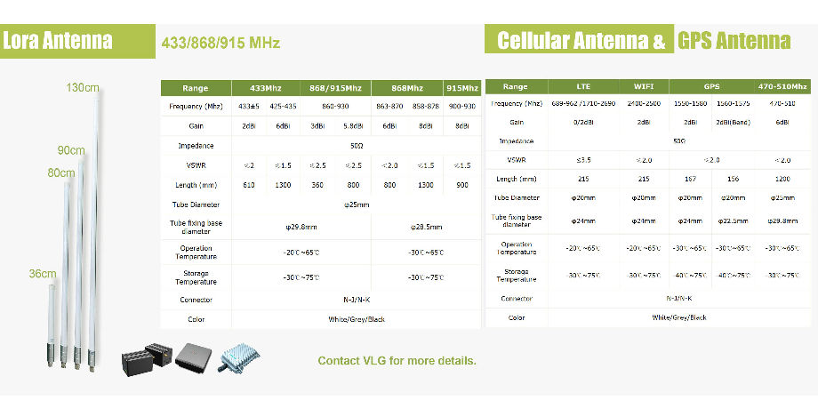 Outdoor omni fiberglass antenna 868mhz 915mhz 2.4G 5.8G supplier