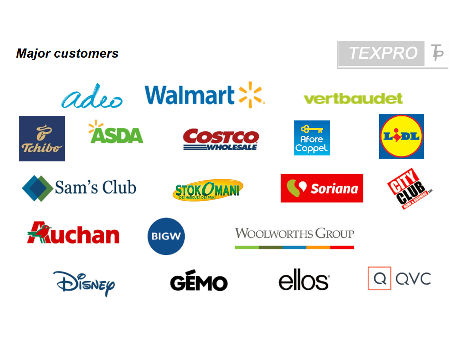 retractable dog leads asda