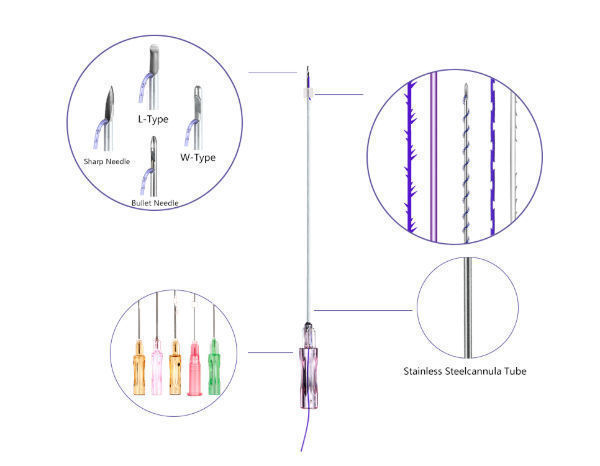 Wholesale price Absorable Eyebrow Lifting B Tips 23G 60mm Barbs 4D PCL Threads Cog supplier