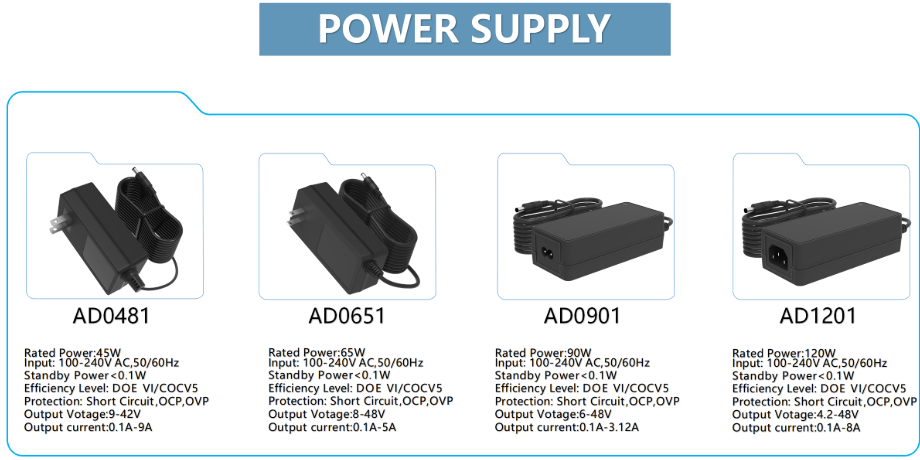 24V 1A 1.2A 1.5A 1.8A 2A Power Supply 1000mA Wall Charger Multi Tip Switching Replacement Power Adapter Supplier