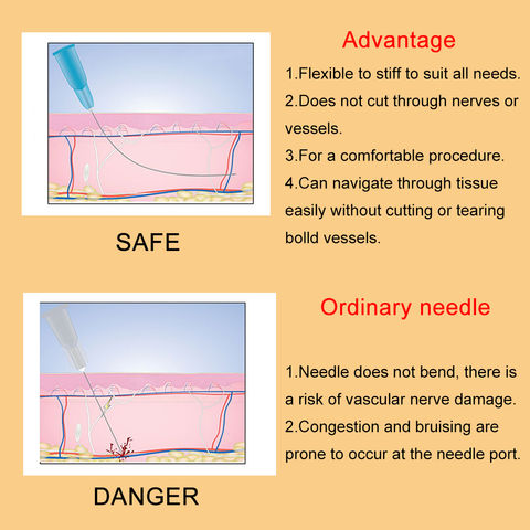 Flexible needle goes soft after injections for safety and comfort