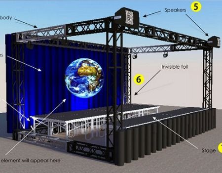 Compre Espectáculo Holográfico Del Sistema De Proyección Del Holograma 3d  Para Modi En La India y Sistema De Proyección De Holograma 3d de China por  200 USD