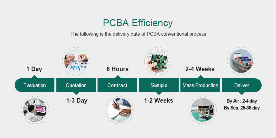 Dongguan Power Management System PCB Design SPI Inspection Supplier