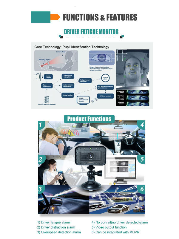 CareDrive driver drowsy warning alarm with driver behavior detection ...