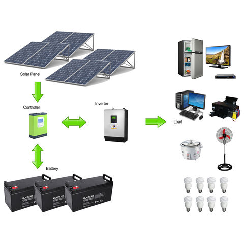 Batterie pour Camping Solaire Hors-bord Voilier Off-Grid LiFePO4 100Ah