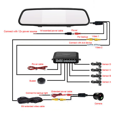 Factory Multifunction Universal Car Auto Camera Rear View Side Front View -  China Video Camera, Car Rear View Camera
