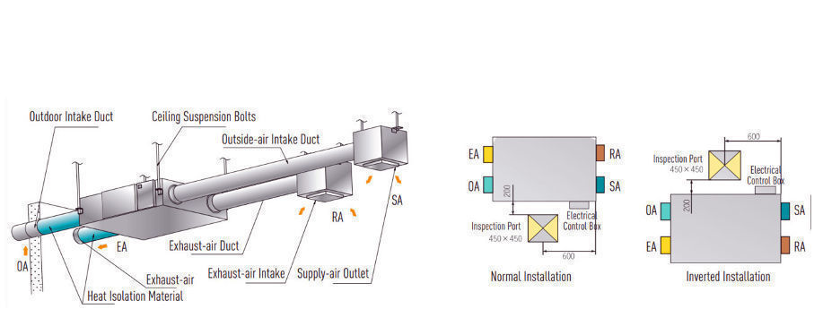 Holtop Erv Office Energy-saving Centralized Control Heat Recovery