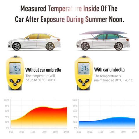 Automatische Auto Abdeckung Auto Schutz Volle Abdeckung Automatische  Fernbedienung Intelligente Sonnenschutz Wärmedämmung Regen Abdeckung