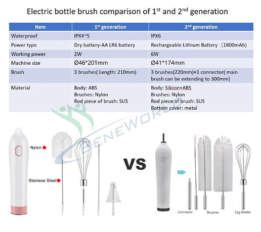 Buy Wholesale China Rechargeable Battery Bottle Cleaning Brush  Multi-purpose Electric Cup Brush Set For Cleaning & Bottle Cleaning Brush  at USD 9.8