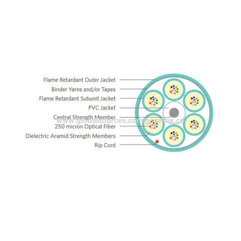 Buy Wholesale China Gorelink Indoor Breakout Fiber Cable, Tight  Buffer,multimode,om3 50/125um,up To 24 Cores,pvc&lszh&of & Fiber Optic  Cable at USD 0.05