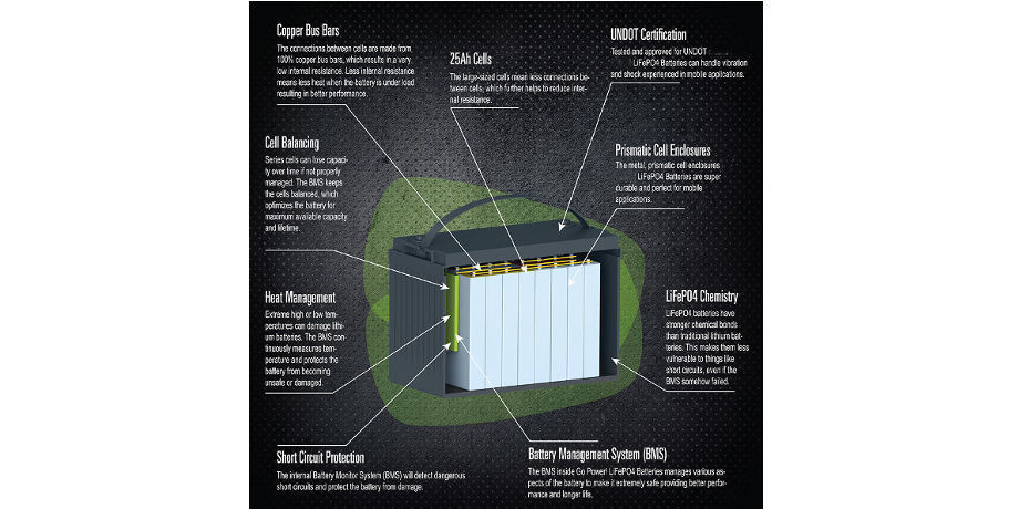 Achetez en gros Batterie Au Lithium-fer 12v 200ah Pour La Banque De  Puissance Du Système D'énergie Solaire Chine et Système D'énergie Solaire  10 Kw à 386.03 USD