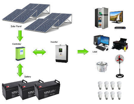 Achetez en gros Bms Control 12v 200ah Batterie Au Lithium-ion Pour Mini  Système D'énergie Solaire Chine et 200ah Batterie Lithium à 386.03 USD