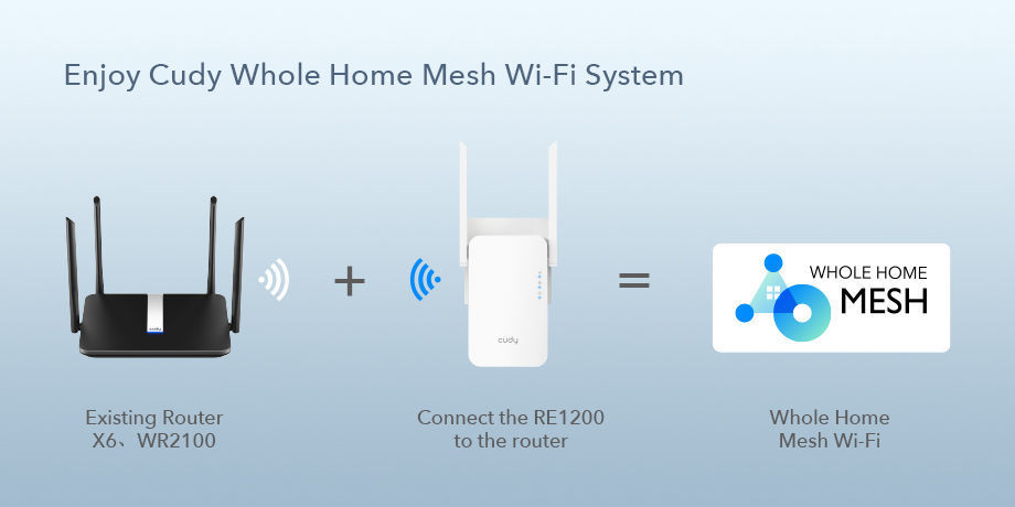 Buy Wholesale China Cudy Ac1200 Dual Band Wifi Extender Wireless Booster, Wifi  Range Extender, 1200mbps, 5ghz Repeater & Wifi Repeater at USD 13