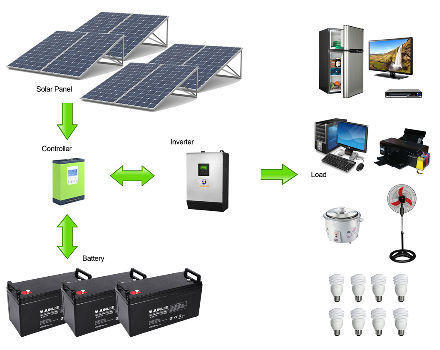 Batterie de stockage d'énergie solaire 200ah 12v boîte de batterie solaire  pour_Batterie solaire_Fabricant de système d'énergie solaire, Usine de  panneaux solaires, Fournisseur de système solaire
