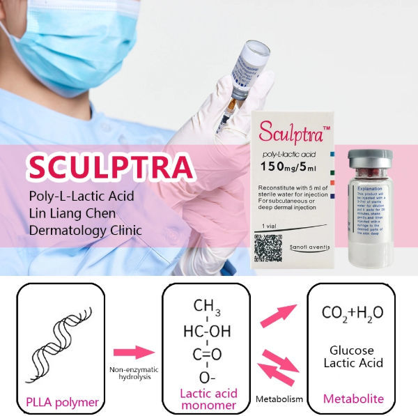 Poly l lactic acid sculptra collagen for jowls sanofi aventis lips