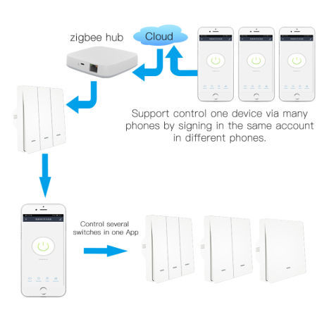 Zigbee 2 way wall smart touch switches zero fire version smart switch supplier