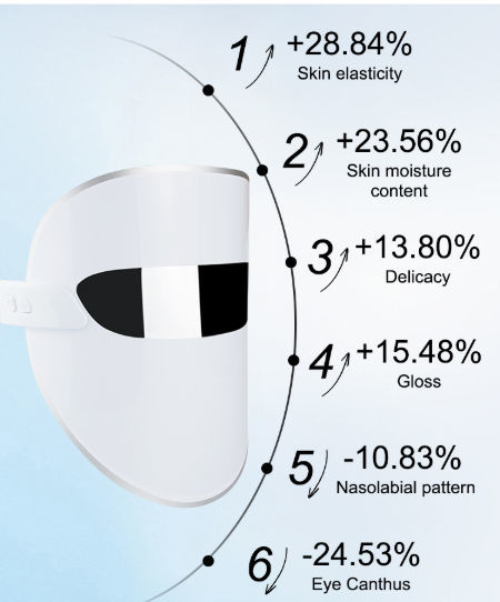 CE Approved Spa Use Led Light Therapy For Facial Skin Mask beauty equipment supplier