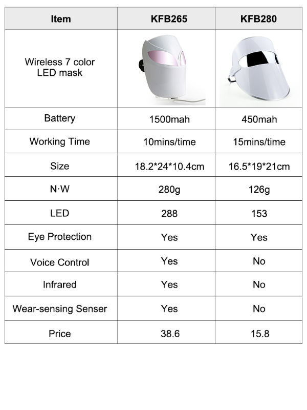 CE Approved Spa Use Led Light Therapy For Facial Skin Mask beauty equipment supplier