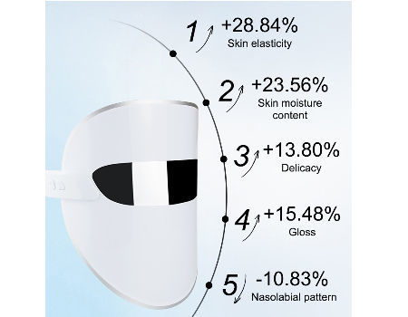 Wholesale Wireless Anti-aging Led Beauty face Mask Infrared 3 colors supplier