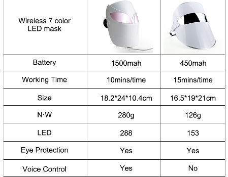 Wholesale Infrared Wireless Beauty Led Anti-Aging Mask 3 Colors Supplier