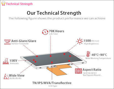 2.3 inch screen 320*240 landscape TFT LCD panel SPI/MCU/RGB interface with resistive touch screen TP supplier