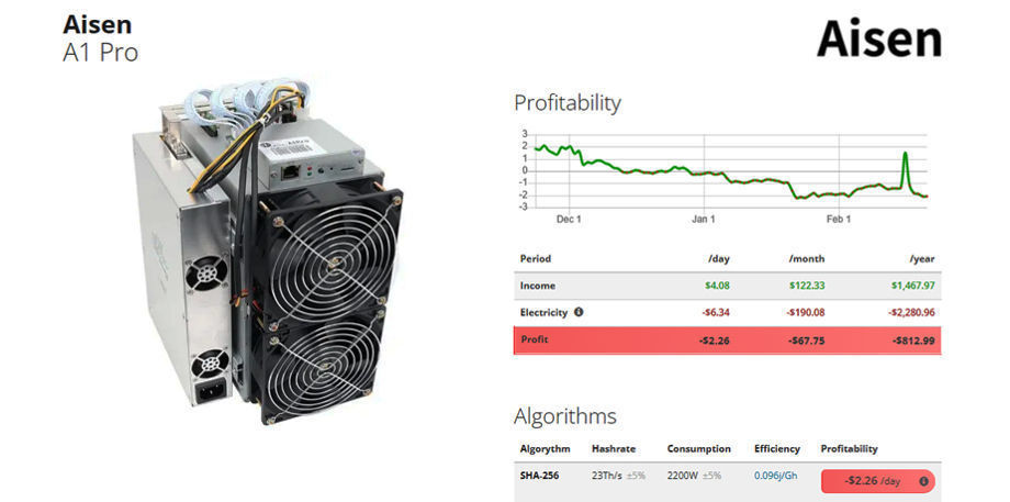 Buy Wholesale China Brand New Aixin Btc Bch Miner Love Core A1 Pro Miner  A1pro 26t With Psu Ready To Ship & A1pro 26t at USD 670 | Global Sources