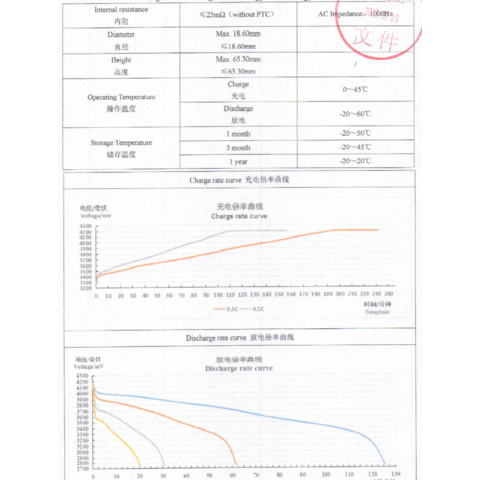 18650 Li Ion Battery 3.7V 2500mAh for Laptop with MSDS, ISO, Un38.3  Certificates - China Batteries and Li Ion Battery price