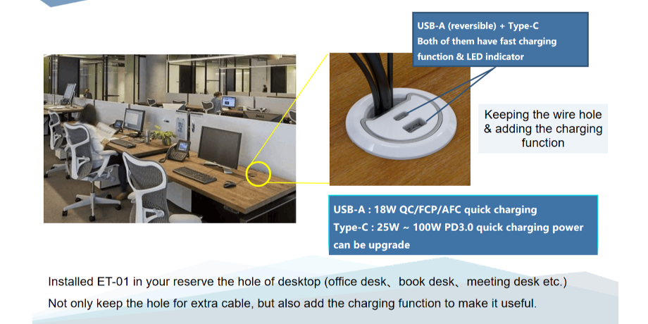 Desktop USB Charger Terminal Dual USB A+C 1.6m Extension Cable supplier