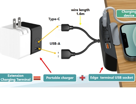 Desktop USB Socket Extension Charging Terminal for mobile phone and laptops supplier