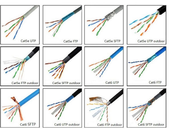 Acostumbrados a Legítimo banjo Compre Cable Ethernet Lan Utp Ftp Sftp Cat6 Cable De Red 305m 1000ft Cu Cca  0,57 Mm Pvc Lszh Cpr Eca y Cat6 Cable de China por 20 USD | Global Sources