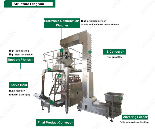 Buy Wholesale China Fully Automatic French Fries Machine For Business/french  Fries Processing Machine & French Fries Machine at USD 20000