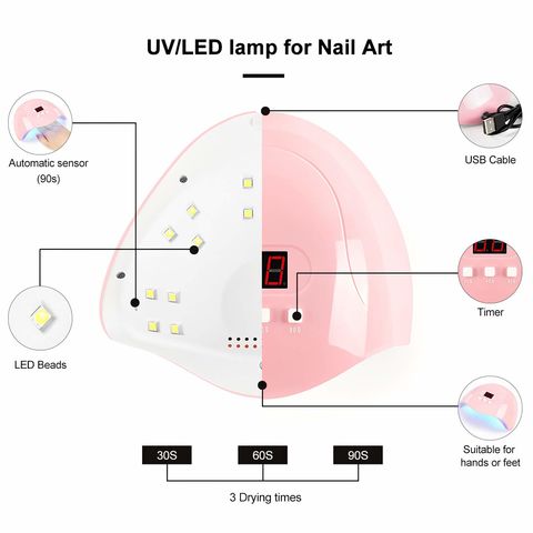 SUNUV 48W LED UV Nail Lamp with 4 Timer Settings, Compatible with All Gel  Types, Quick Drying Pink Nail Dryer