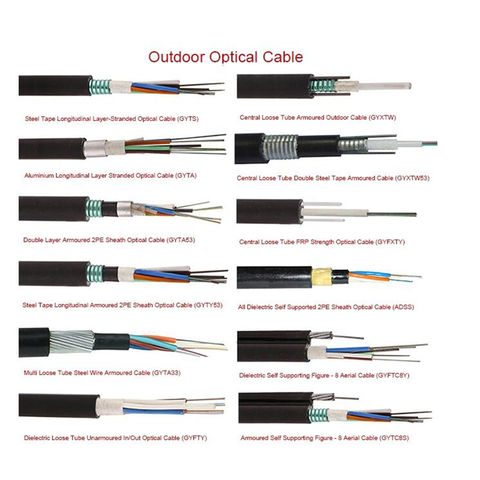 Câbles à fibre optique de type aérien blindé