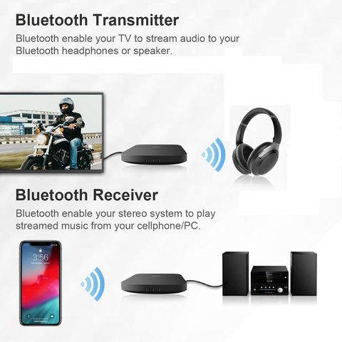 Buy Wholesale China Bluetooth 5.0 Multipoint Aptx Ll Audio