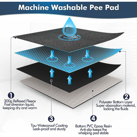 Absorbent Floor Mat Waterproof Backsheet