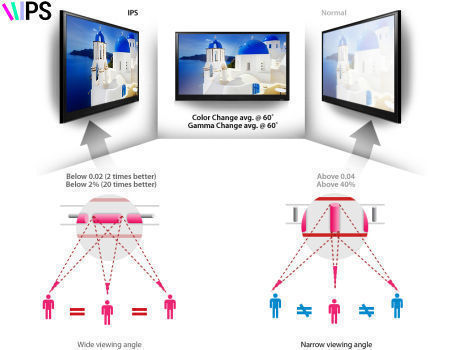 tft lcd application note supplier