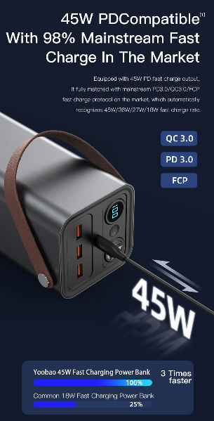 yoobao 26400mah power station