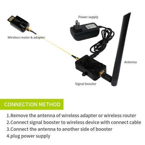 Amplificateur WiFi Signal WiFi WiFi sans fil EDUP 4W pour le routeur  Broadband 2.4GHz 802.11n Gamme EXTENDER EP-AB007