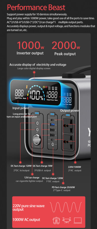 Trạm sạc dự phòng Yoobao EN1000S 280800mAh PD60W 220V/1000W