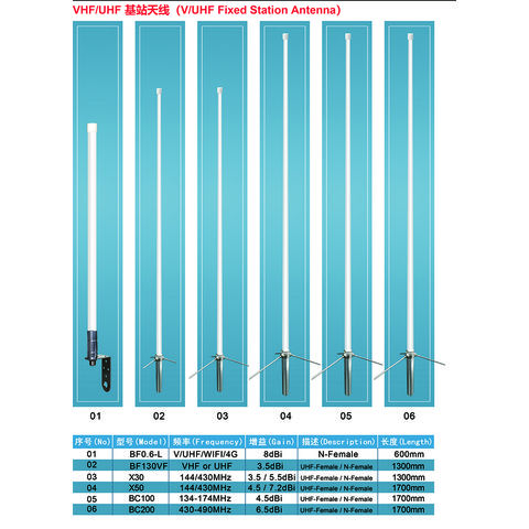 【DIAMOND】144/430Mhz X-300 Diamonds X300 Antenna 3.2m 144/430mhz Dual Band Fiberglass