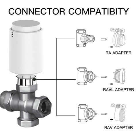 Válvula de radiador inteligente Válvula de termostato digital Control de  aplicación móvil Operación de aplicación de radiador Configuración