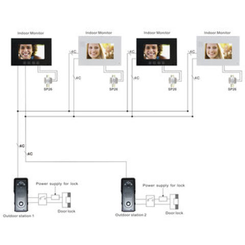 Achetez en gros Support De Porte Vidéo Filaire, Ensemble De Villa Vidéo,  Moniteur D'alimentation Extérieur Avec 15v Chine et Portier Filaire Vidéo à  110 USD