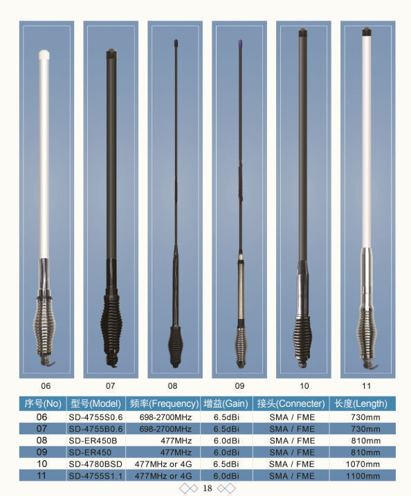 1.5m yellow blue red black white car used decorative antenna, dummy antenna, decoration antenna supplier