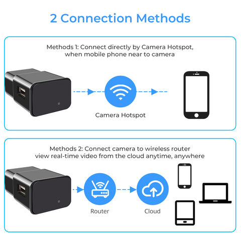 Compre Mini Cámara Espía Ocultada Inalámbrica De La Cámara Con Wifi 1080p  Micro Hd Mini Modular Con La Batería 860mah, Cámara Minúscula Para Los  Trabajos Del Espía. y Cámara Oculta de China