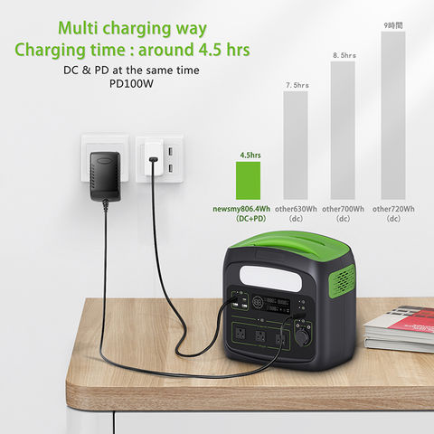 Tragbarer Lithium-Generator mit großer Kapazität, 960 WH, 300 AH, AC 110 V, 220 V, 700 W, 1400 W Spitzenleistung