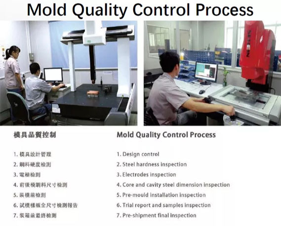 Plastic Injection Mould Basket Plastic Mold supplier