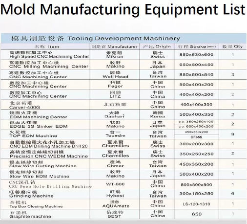 Shenzhen smartmoldtech factory professional Precision Injection Plastic Mould supplier