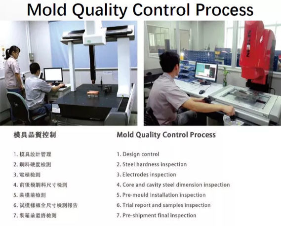Shenzhen smartmoldtech factory professional Precision Injection Plastic Mould supplier
